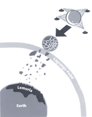 La destrucción de Lemuria